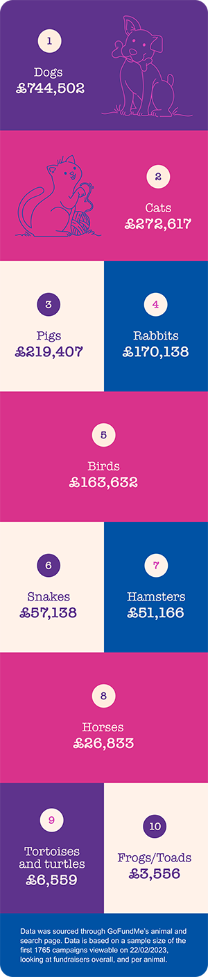 The animals that make the most money image